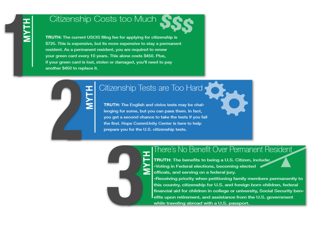 Citizenship-Myths